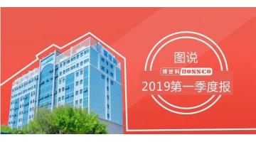春风送暖 喜报频传 | 腾博官网迎来2019“开门红”