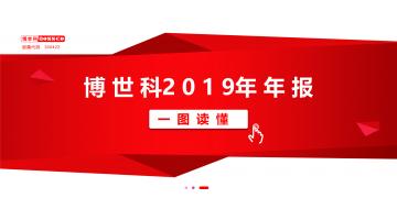 一图读懂腾博官网2019年年报