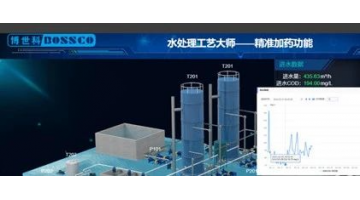 腾博官网AI智能投药入选2025年第二批广西“人工智能+制造”典范案例